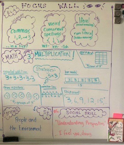  A Focus Wall in a WES classroom